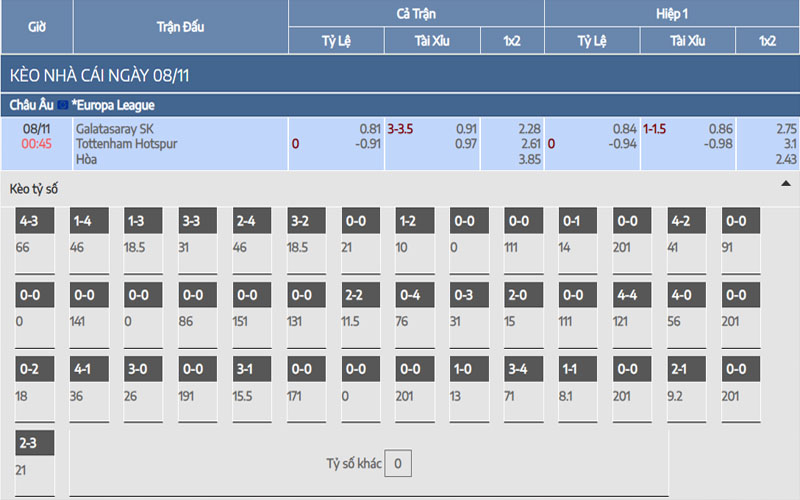 2 ty le keo gal vs tot Nhận định kèo Galatasaray vs Tottenham